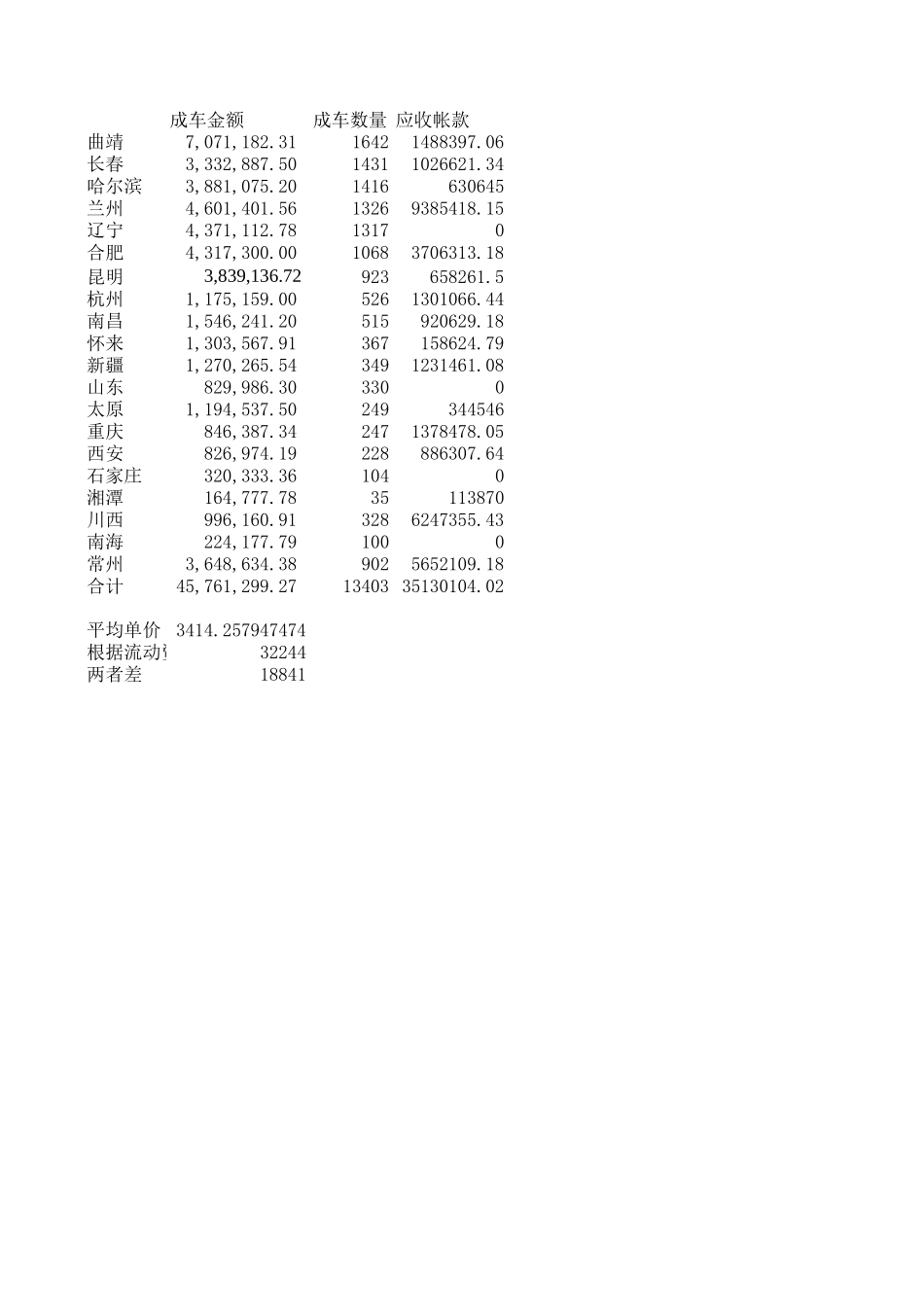 新华信-嘉陵-应收账款.XLS_第1页