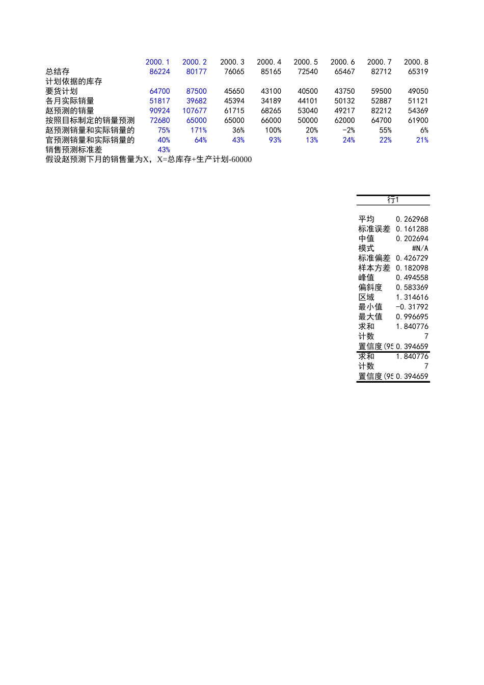 新华信-嘉陵-预测差异分析.XLS_第1页