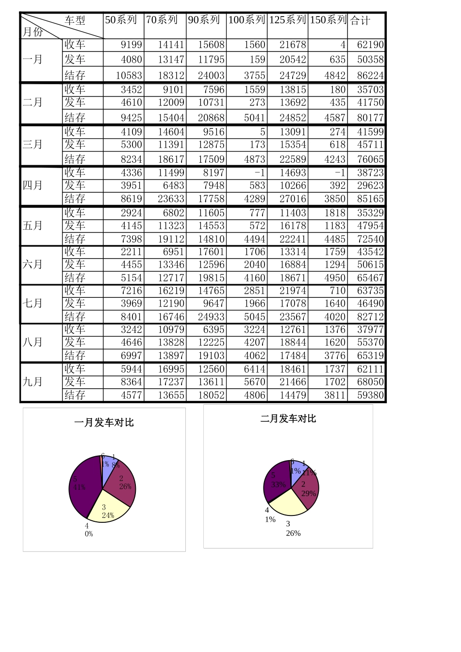 新华信-嘉陵-月产销存比较.XLS_第1页