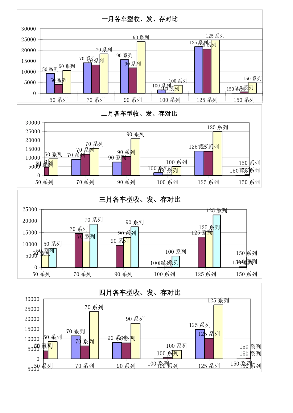新华信-嘉陵-月产销存比较.XLS_第3页