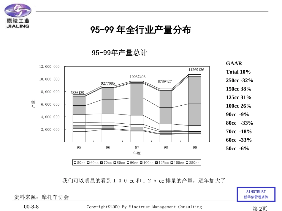 管理体系和主业竞争力提升咨询.PPT_第2页