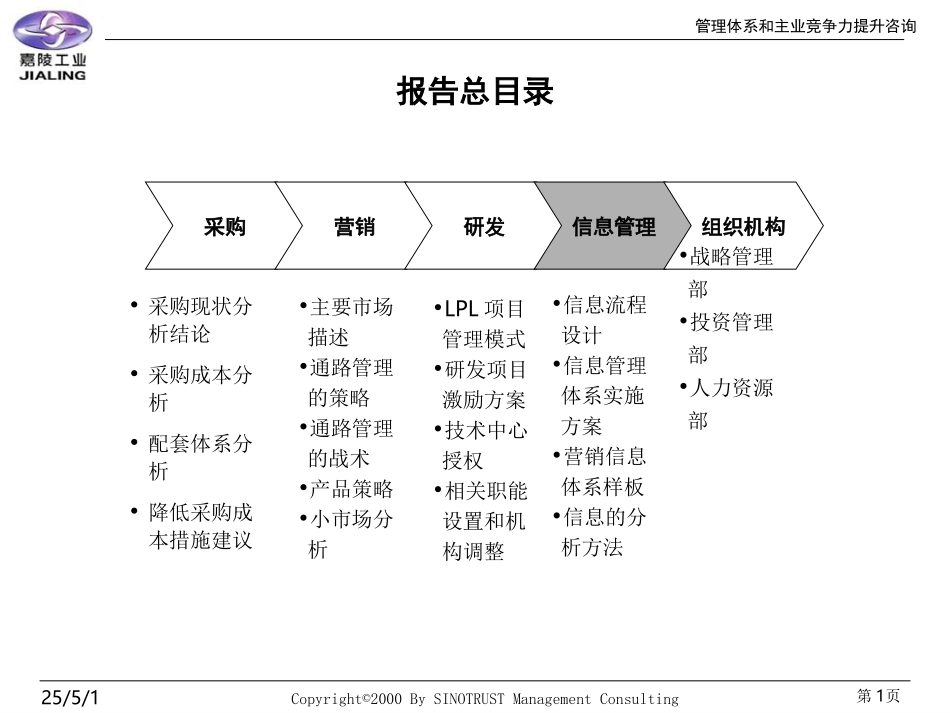 嘉陵摩托市场开拓.ppt_第1页