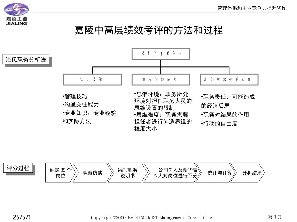 嘉陵中高层绩效考评的方法和过程.PPT_第1页