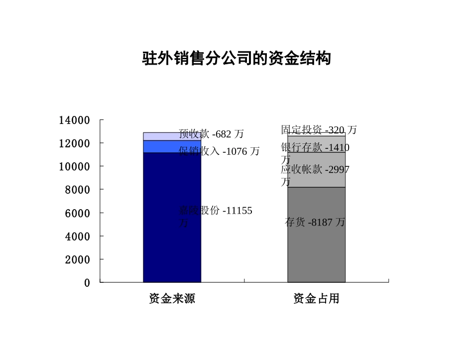 库存情况分析.PPT_第1页