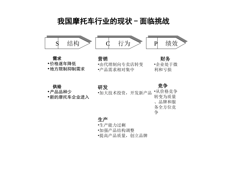 摩托市场竞争对手.ppt_第2页