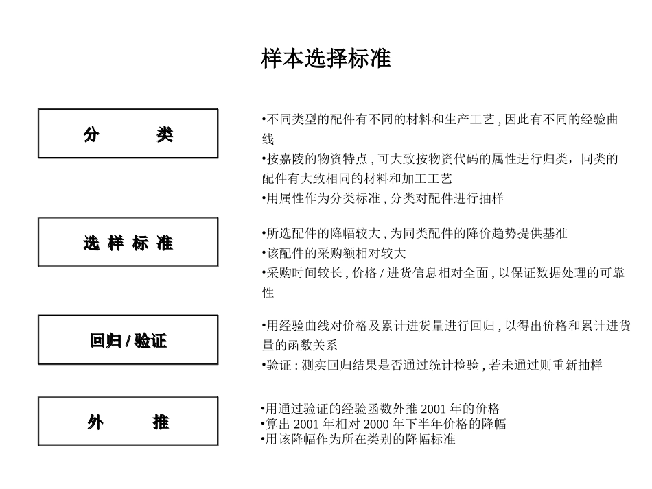 用经验曲线可推算配件采购成本的变化趋势.PPT_第2页