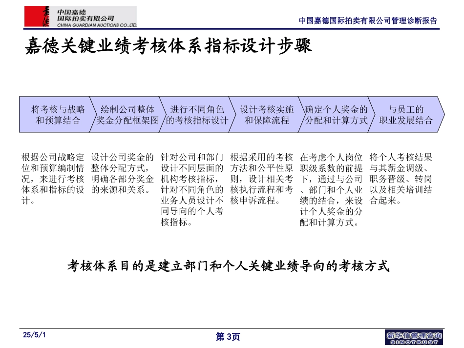 09嘉德员工绩效考核思路设计.ppt_第3页