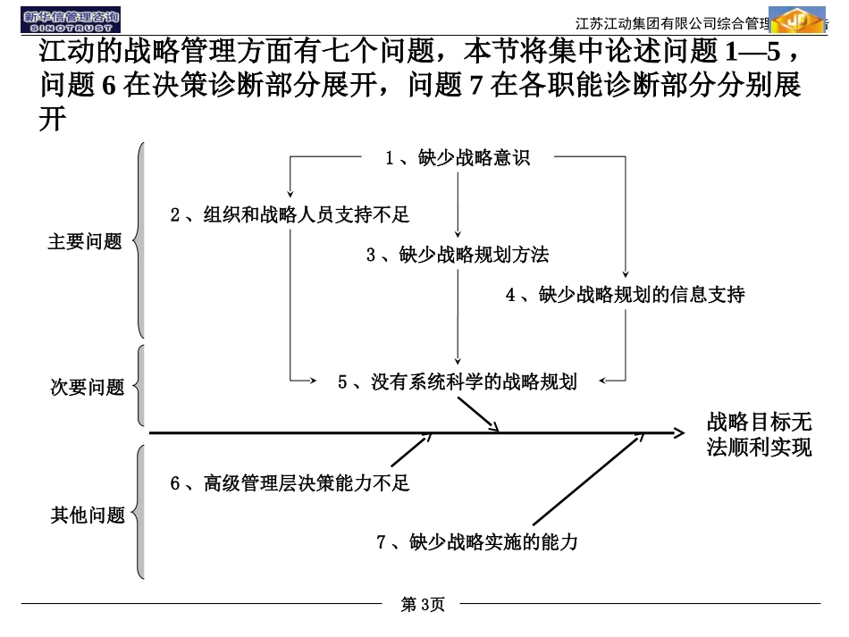 C战略、采购和营销管理诊断－江动综合管理诊断报告.ppt_第3页