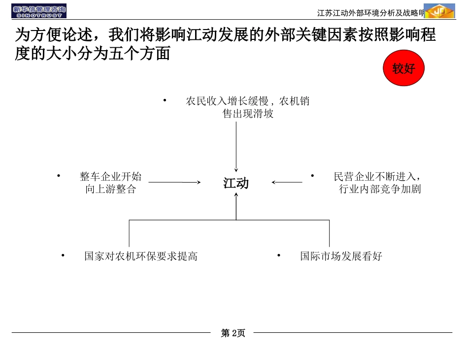 PPT绘制精选－江动外部环境分析及战略明晰.ppt_第2页