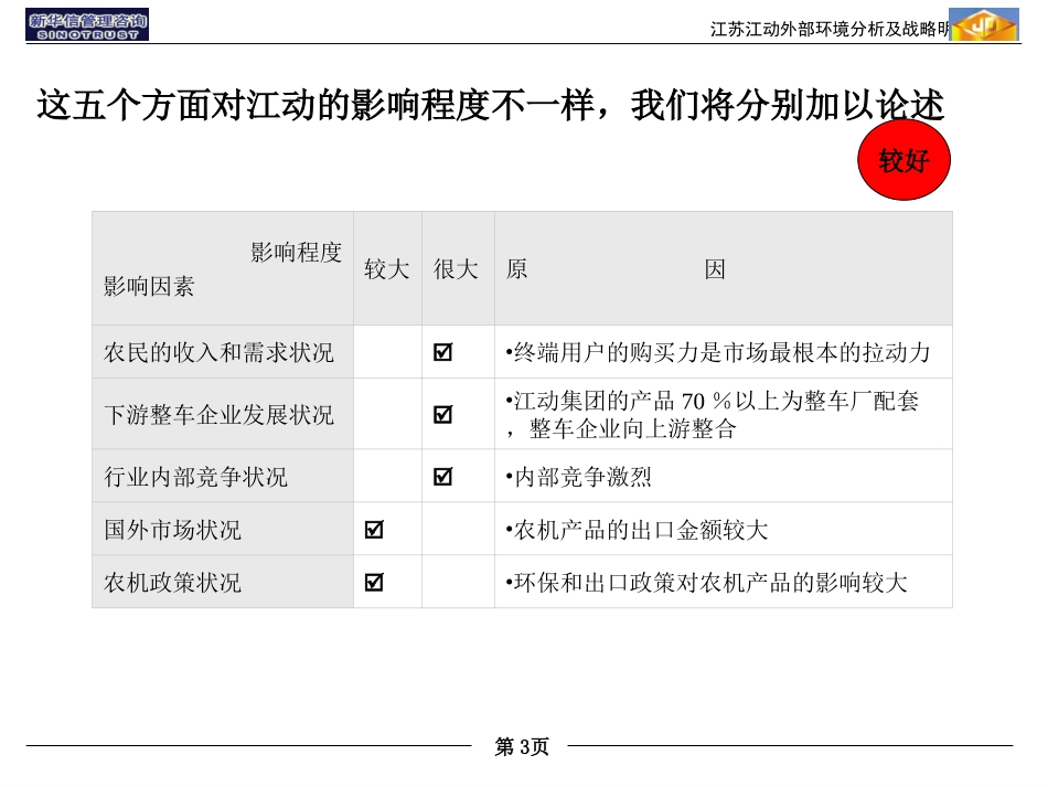 PPT绘制精选－江动外部环境分析及战略明晰.ppt_第3页
