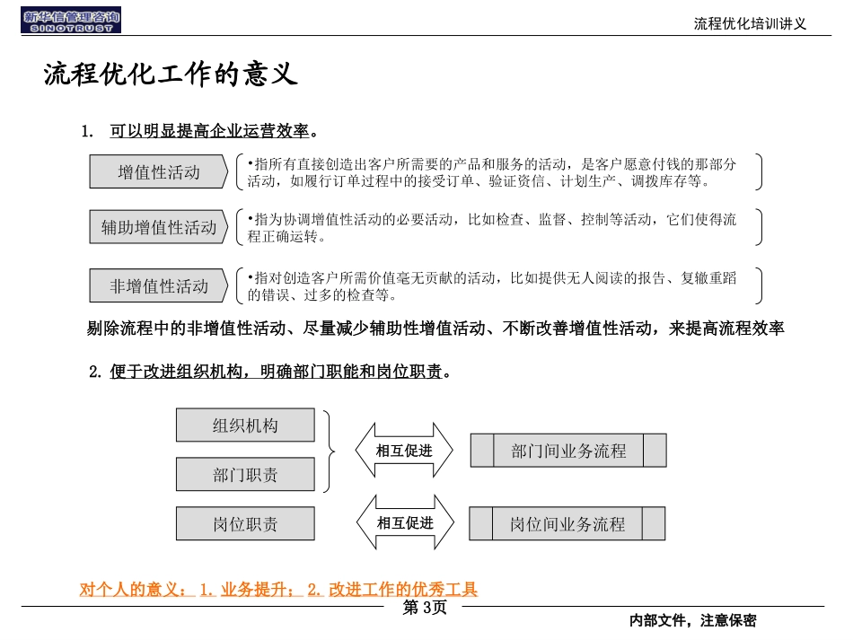 流程优化培训教材050.ppt_第3页