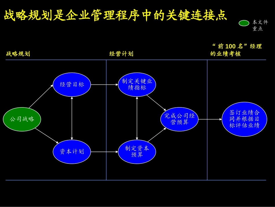 01麦肯锡战略管理方法和流程.ppt_第3页