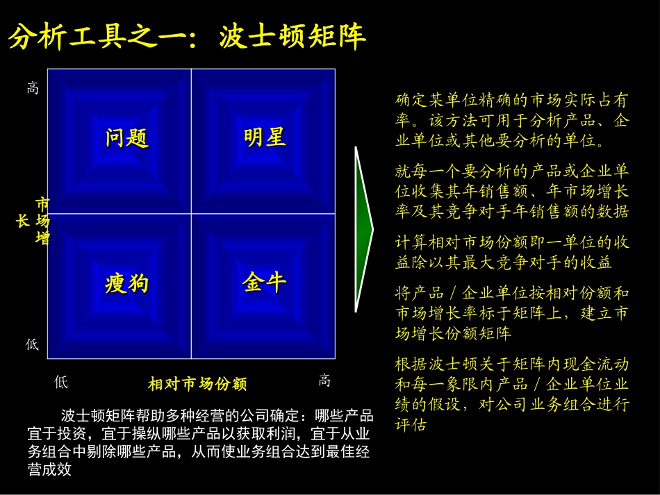 麦肯锡 工具与方法 概述与基本框架.ppt_第3页