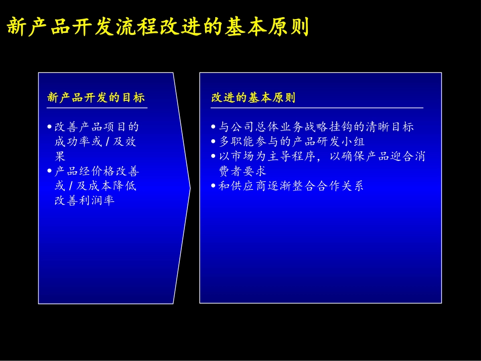 新产品开发流程麦肯锡方案.ppt_第2页