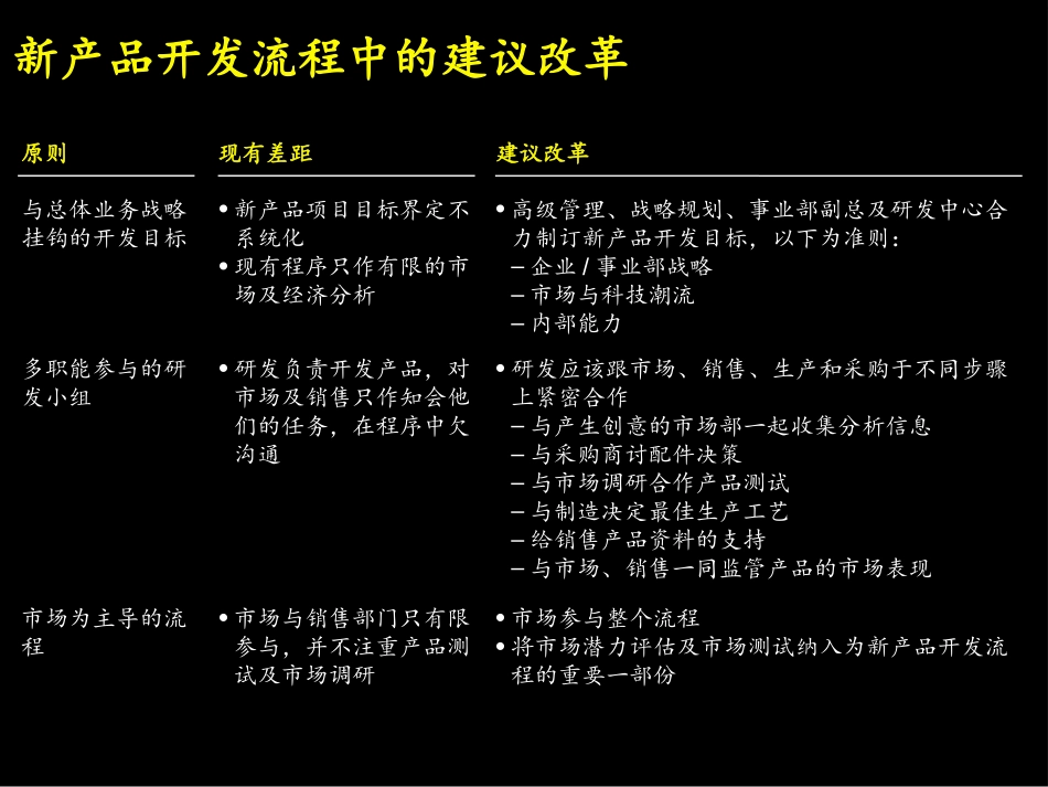 新产品开发流程麦肯锡方案.ppt_第3页