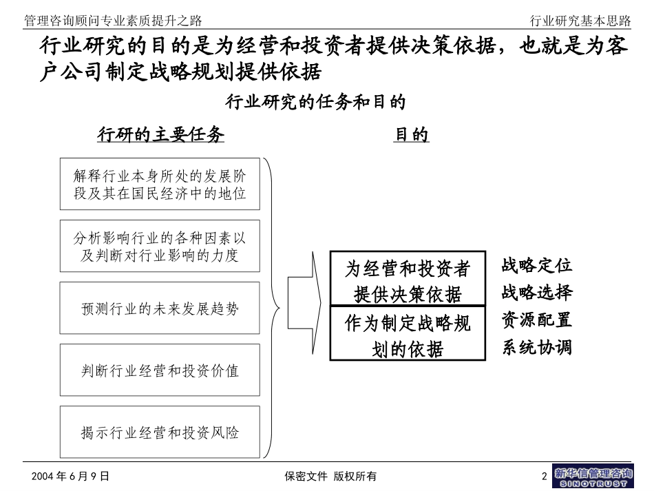 行业研究基本思路040.ppt_第2页