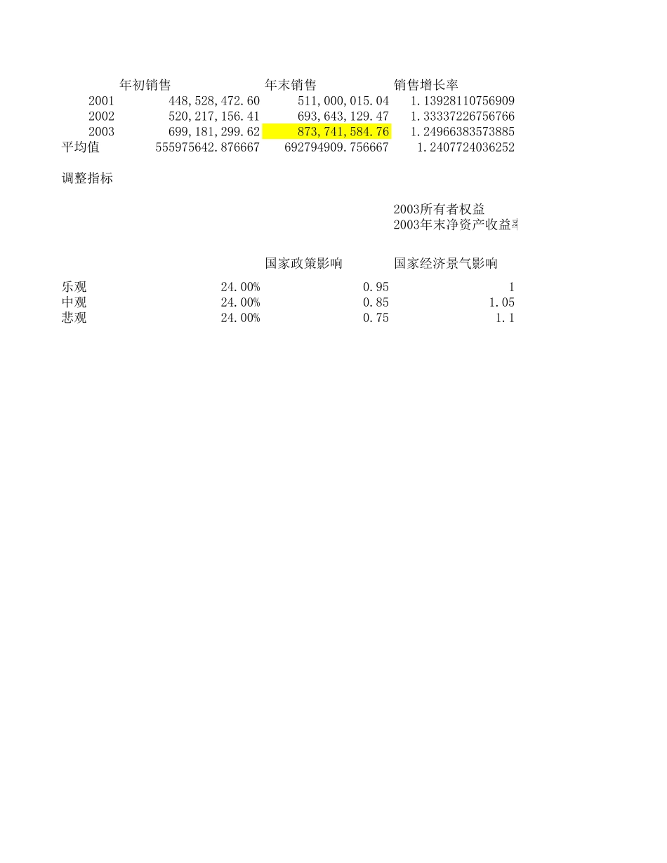 财务目标制定040（终稿）.xls_第1页