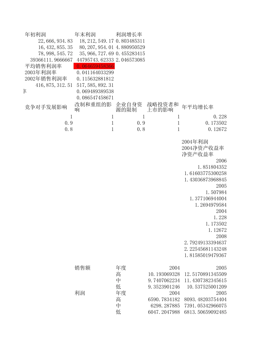 财务目标制定040（终稿）.xls_第2页