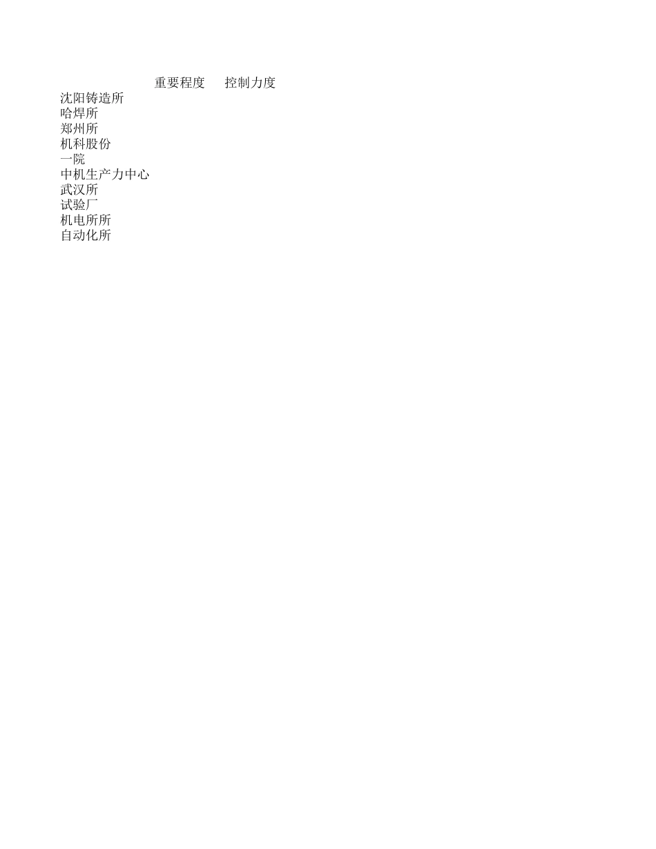 控制力度和重要程度打分表.xls_第1页