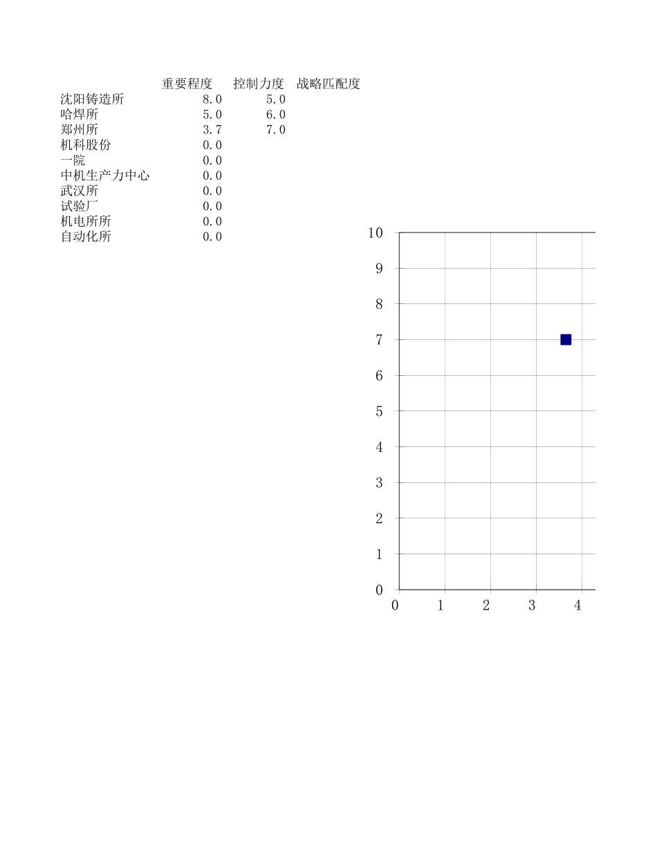 控制力度和重要程度打分表020.xls_第1页