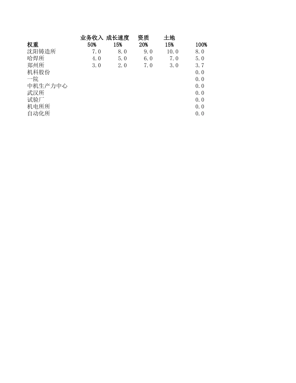 控制力度和重要程度打分表020.xls_第3页