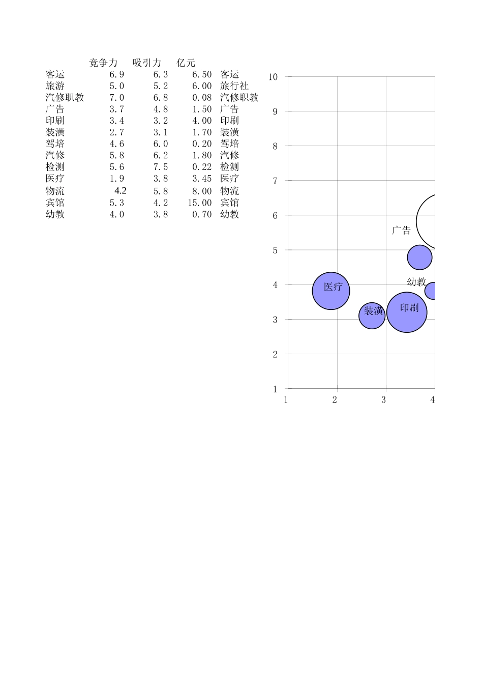 业务选择统计表－030.xls_第1页
