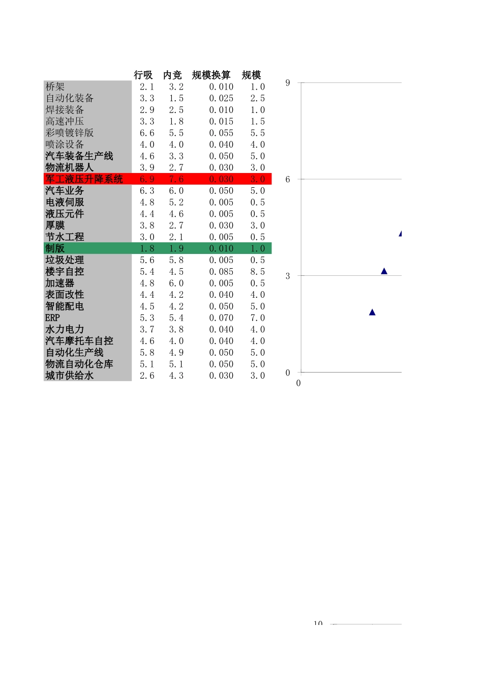 汇总表.xls_第1页