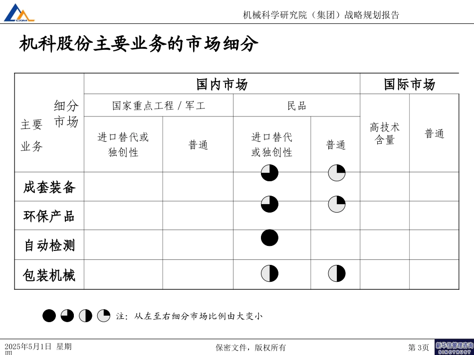 机科股份打分表.ppt_第3页