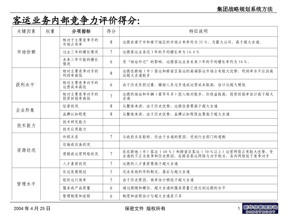 A1集团战略规划系统方法010.ppt_第1页