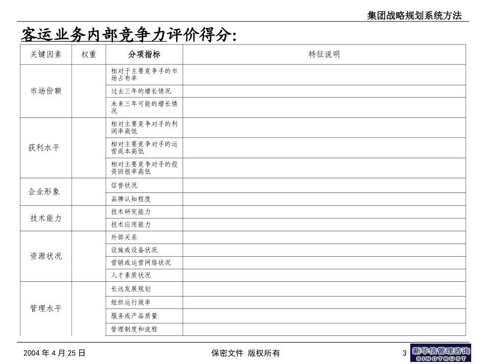 A1集团战略规划系统方法010.ppt_第3页