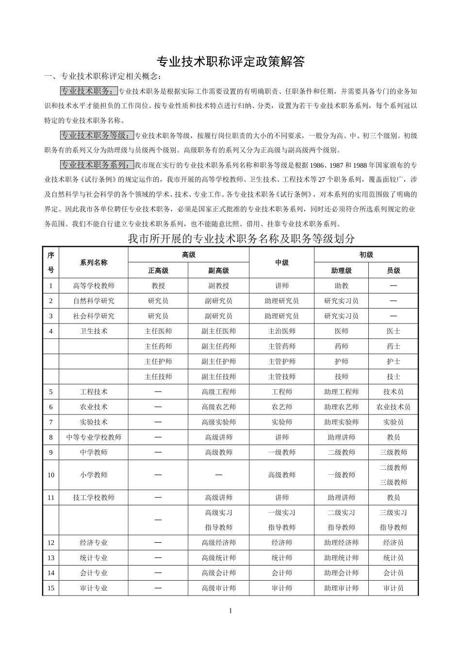 专业技术职称评定政策解答.doc_第1页