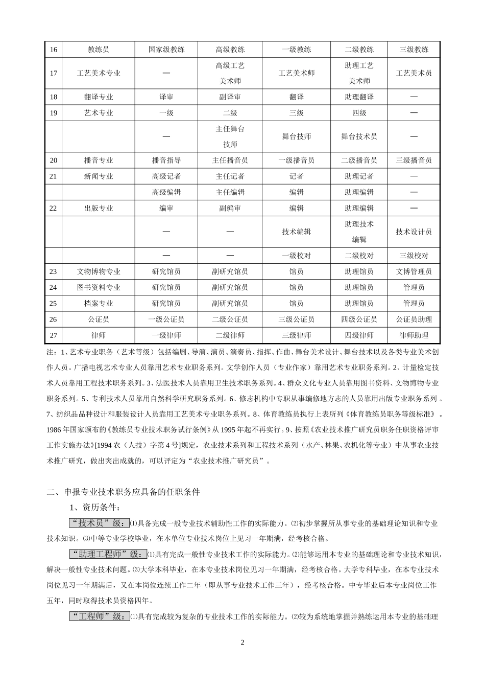 专业技术职称评定政策解答.doc_第2页