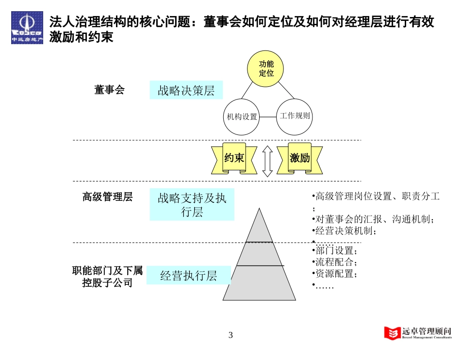 中远法人治理结构报告.ppt_第3页