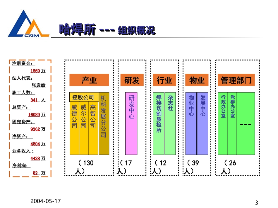 公司制改革调研汇报稿(汇总).ppt_第3页