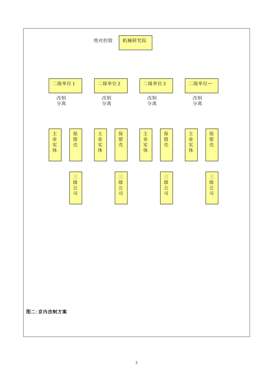 高层-总会计师-顾素琴访谈记录.doc_第2页