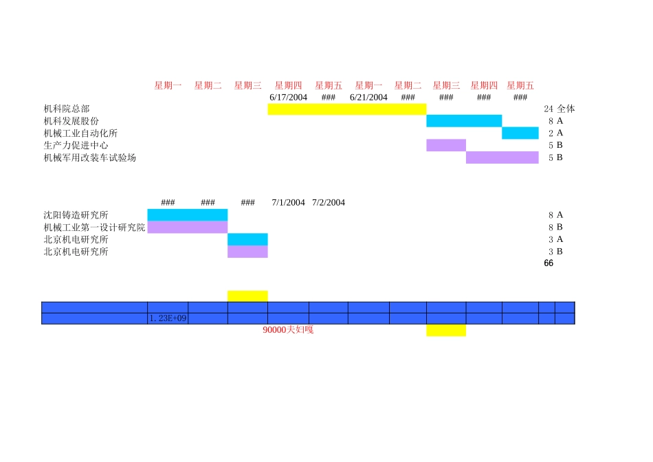 复件 机械科学研究院访谈计划表－总体日程安排020.xls_第1页