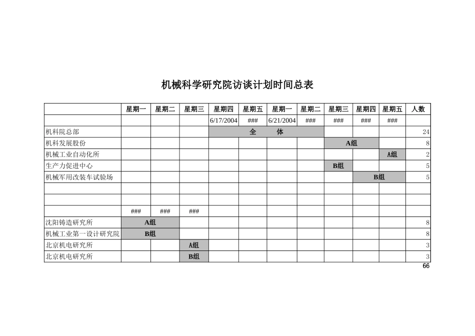 机械科学研究院访谈计划表－总体日程安排030.xls_第1页