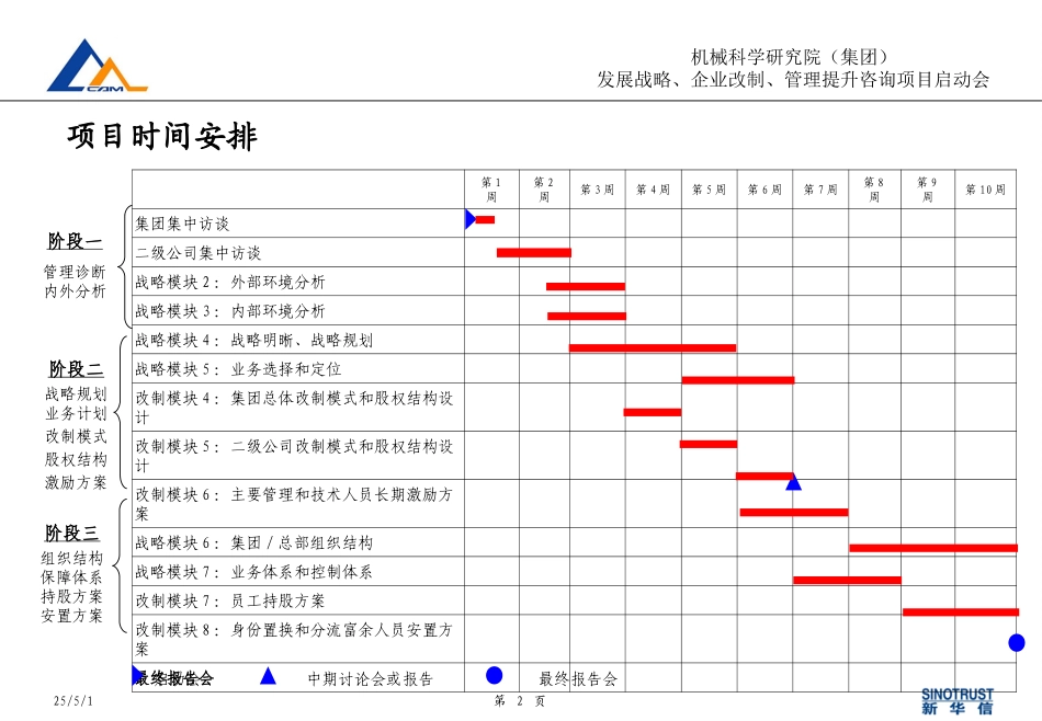 机械科学研究院咨询项目工作计划初步安排.ppt_第2页