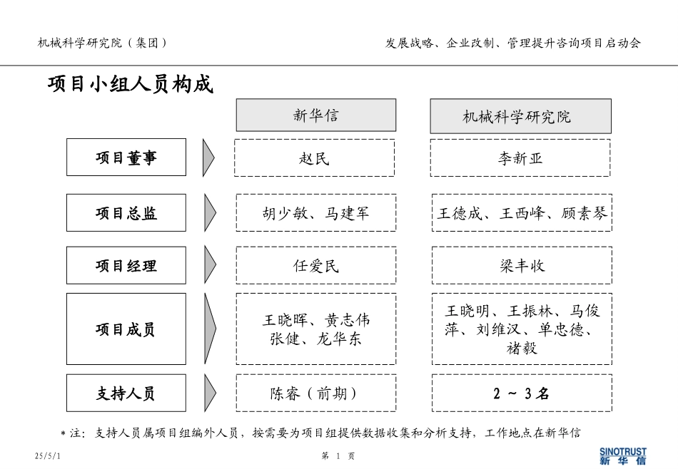 双方项目组成员.ppt_第1页