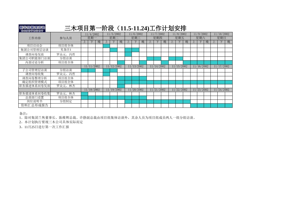 三木项目第一阶段工作计划20021103.xls_第1页