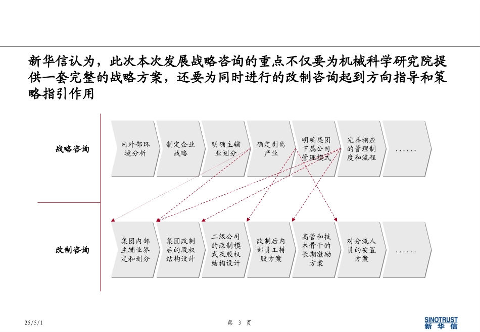 机械科学研究院咨询项目建议书－修订稿030.ppt_第3页