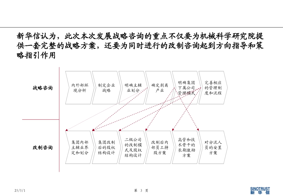 机械科学研究院咨询项目启动会资料020.ppt_第3页