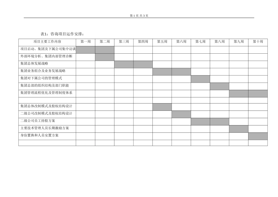 机械科学研究院项目协议书附件.doc_第3页