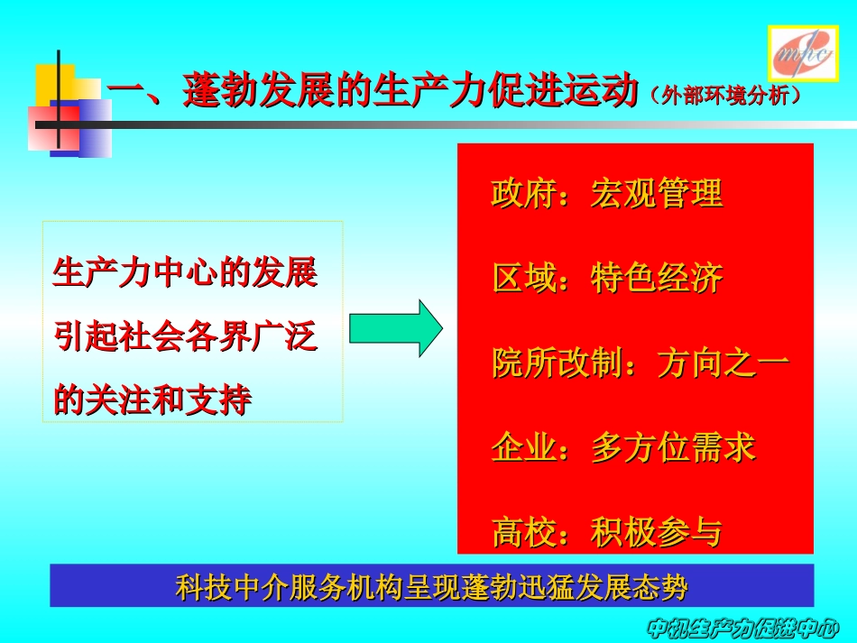 生产力中心战略交流材料.ppt_第3页