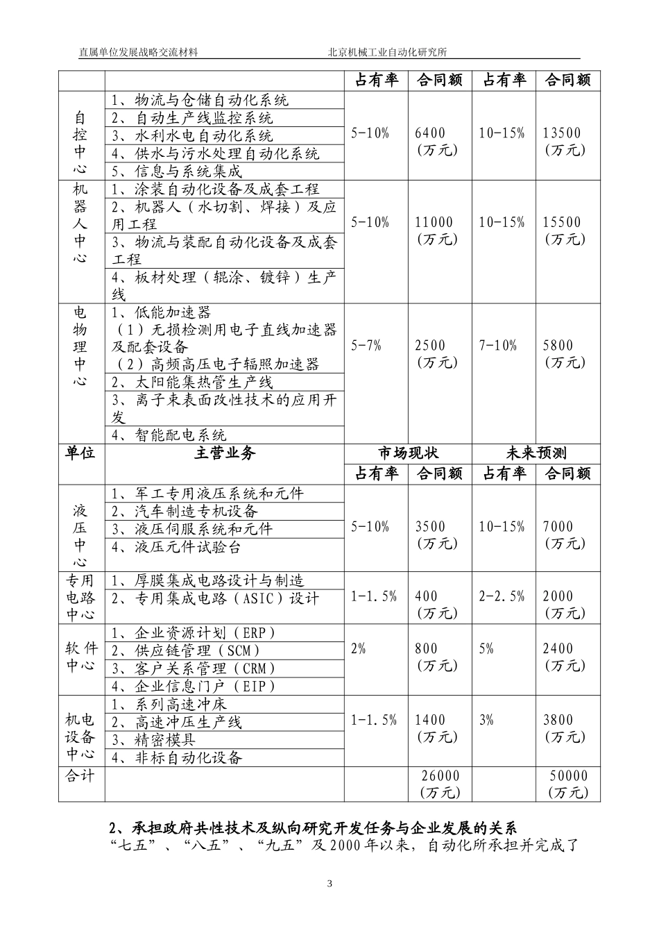 自动化所.doc_第3页
