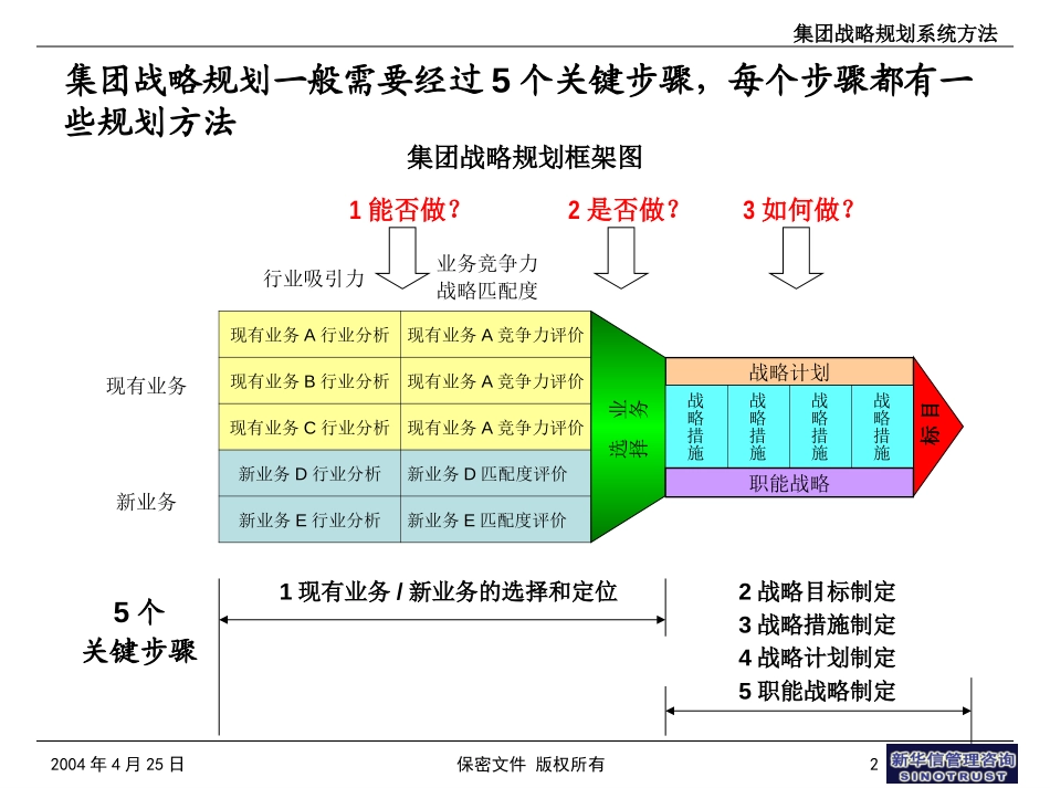 A1集团战略规划系统方法.ppt_第2页