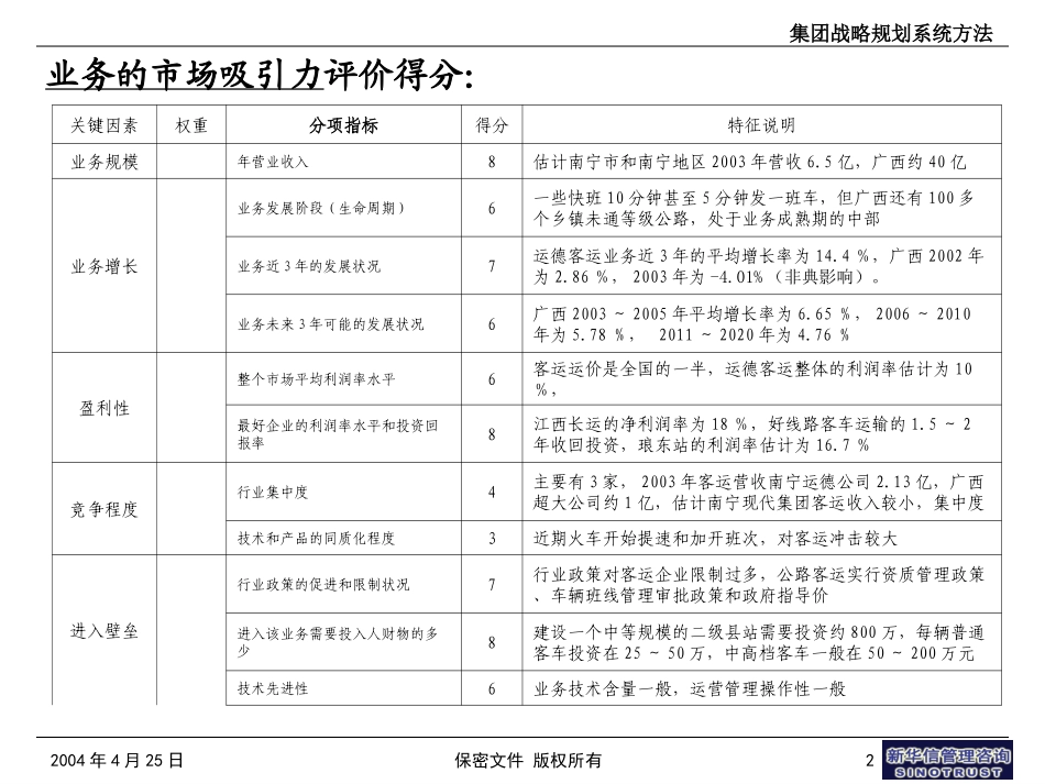 A1集团战略规划系统方法020.ppt_第2页