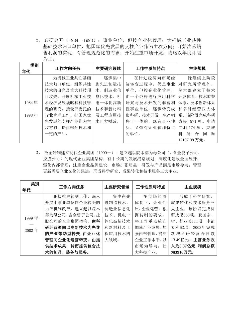 CAM概况.doc_第2页
