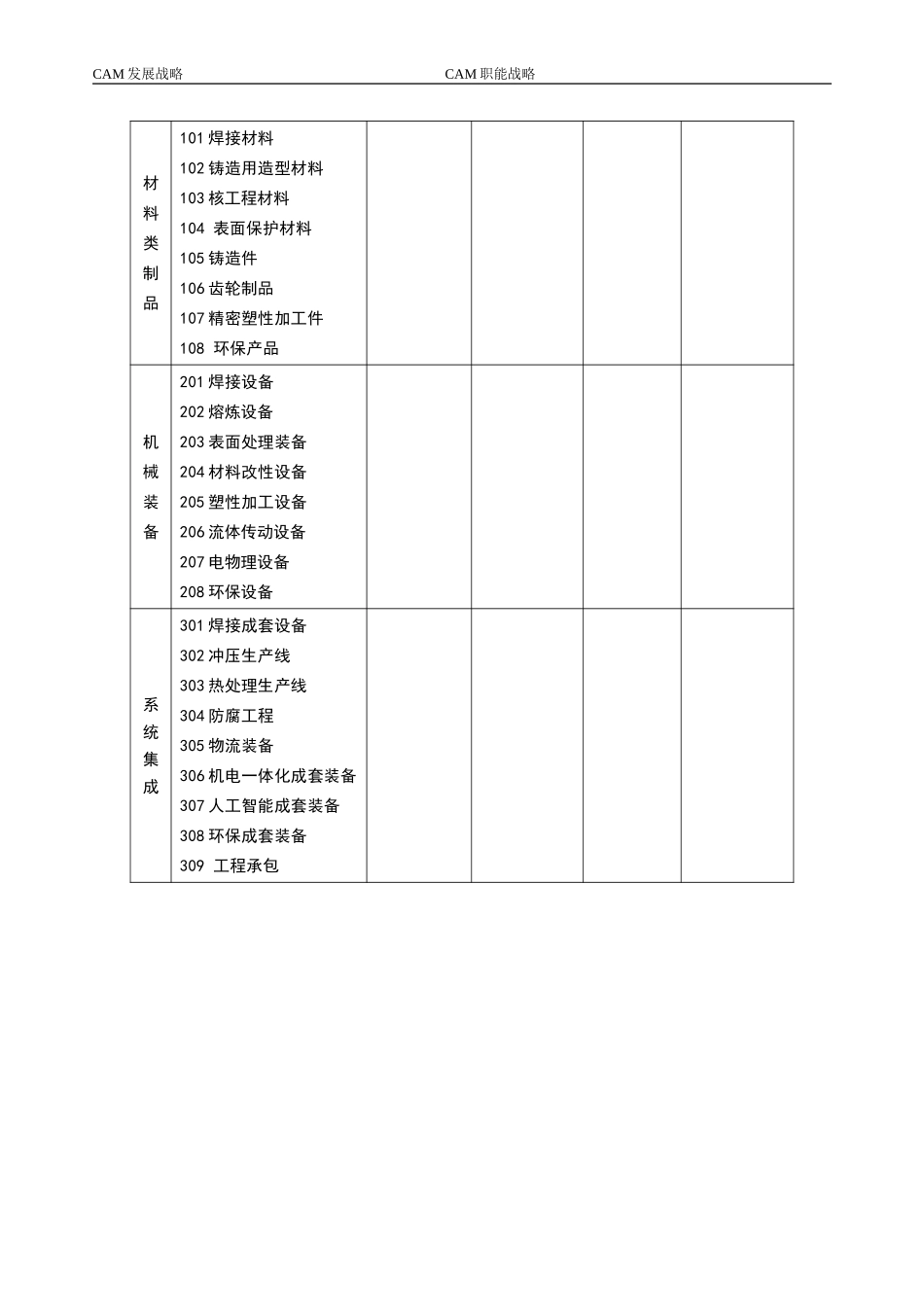 机械科学研究院发展战略职能战略观点提炼.doc_第2页