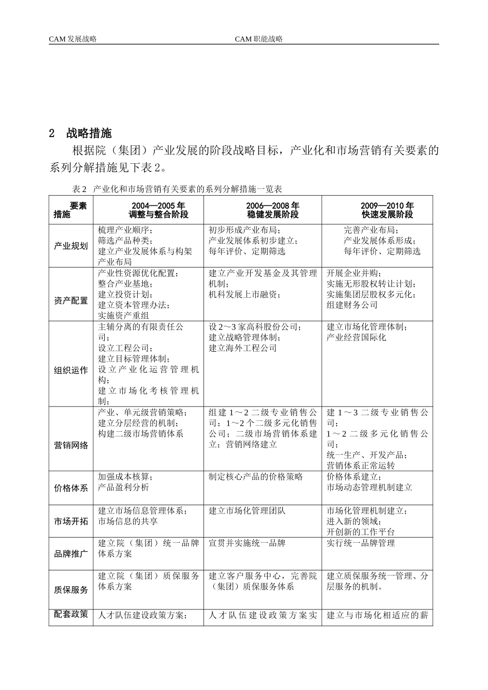 机械科学研究院发展战略职能战略观点提炼.doc_第3页